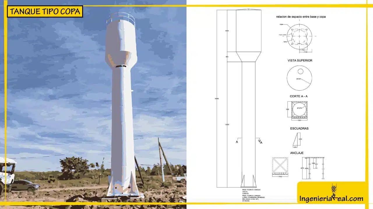 TANQUE TIPO COPA