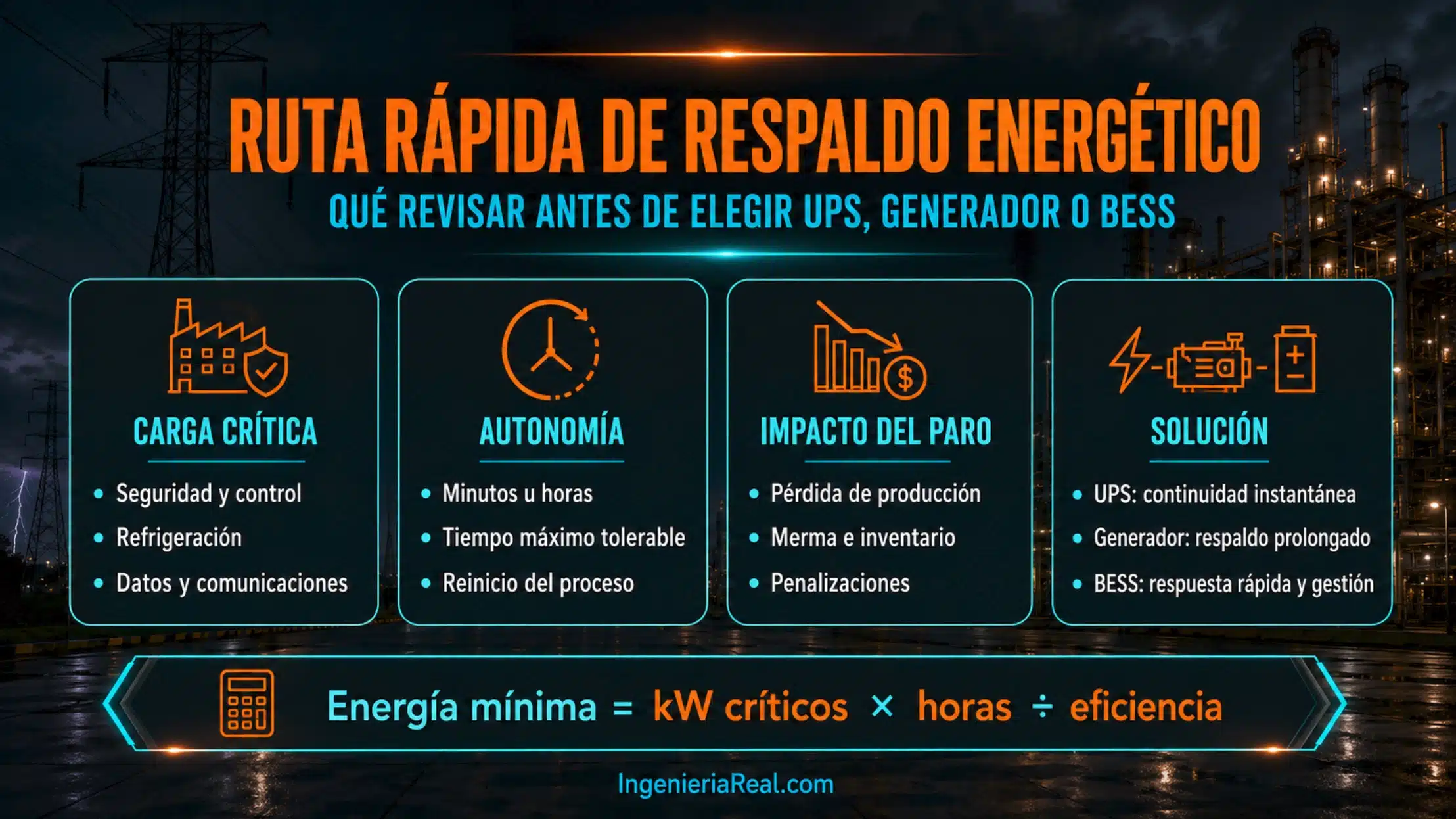 Apagones CFE 2026 con líneas de transmisión, planta industrial y sistema de respaldo energético BESS